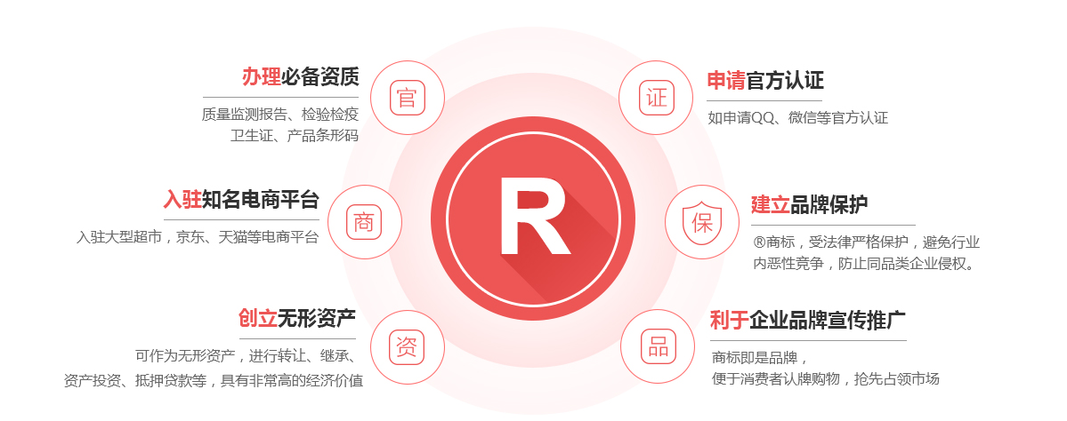 横县商标注册的作用